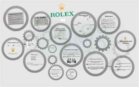 rolex company structure